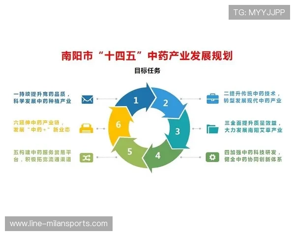 “中国足球产业创新联盟成立，推动产业升级”，中国足球产业发展现状